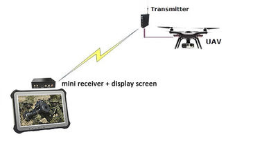 UAV/Drone COFDMのビデオ送信機